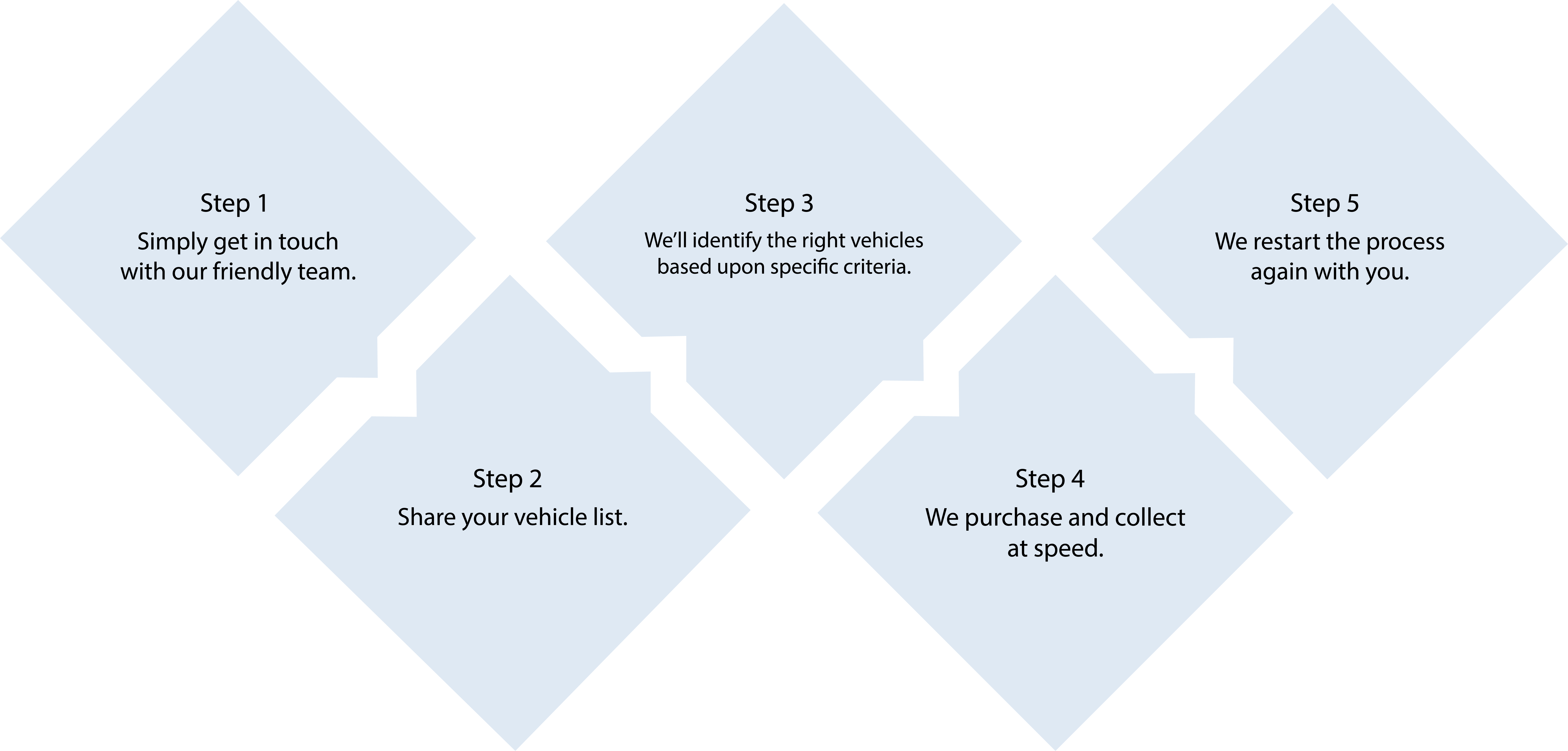 5Steps 5Steps